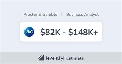 procter and gamble financial analyst salary|Procter & Gamble Salaries in Singapore .